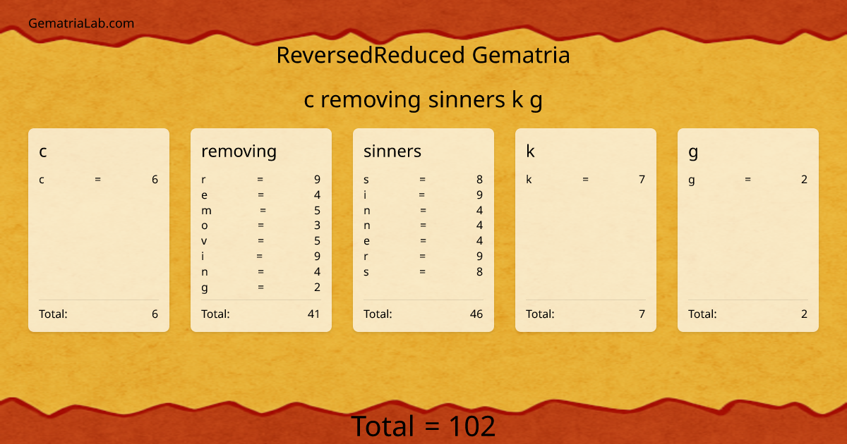 c removing sinners k g in reversedReduced Gematria
